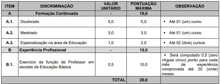 Títulos avaliados no concurso Prefeitura de Alcântara.