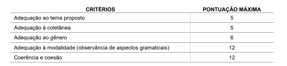 critérios de correção da Redação do concurso Prefeitura de Andradas.
