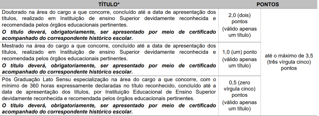 Títulos aceitos no concurso Prefeitura de Andradas