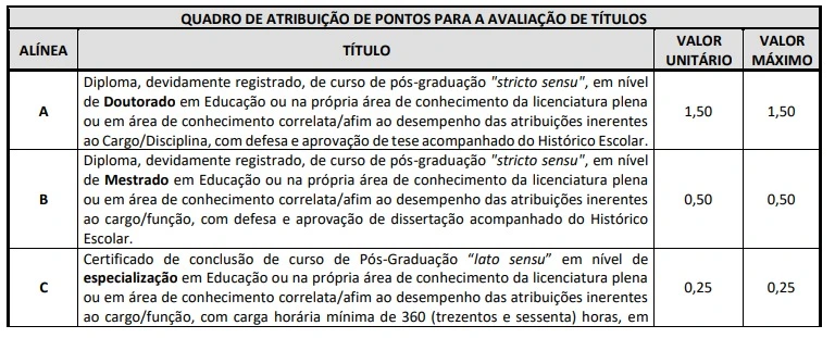títulos aceitos no concurso Prefeitura de Barueri