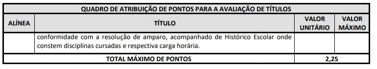 títulos aceitos no concurso Prefeitura de Barueri