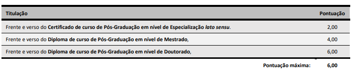 Tabela avaliação de títulos do concurso Polícia Científica SC