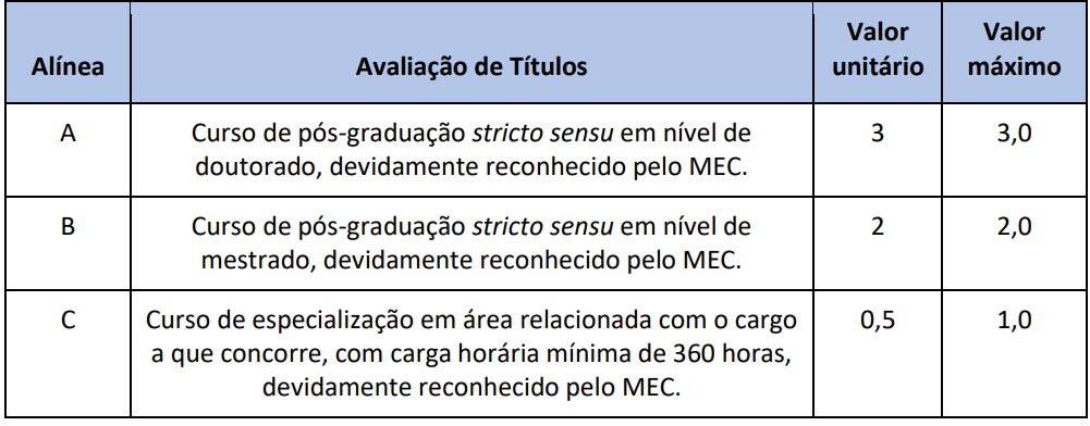 Avaliação de títulos concurso Prefeitura de Feira de Santana