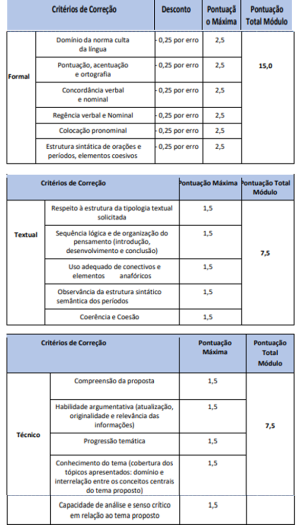 critérios de correção da prova discursiva do concurso Prefeitura de Feira de Santana