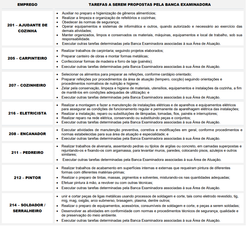 tarefas que serão exigidas na prova prática do concurso CRAISA SP