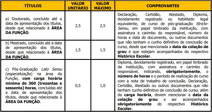 Tabela avaliação de títulos concurso Prefeitura de Olímpia