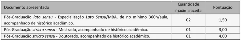 títulos aceitos no concurso Gramado Educação