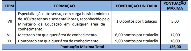tabela da prova de títulos do concurso PM SC 