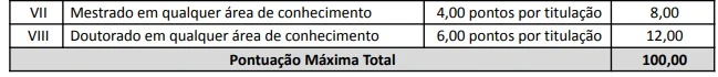 Títulos avaliados concurso Bombeiros SC