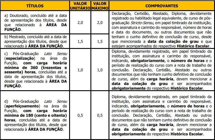 Tabela avaliação de títulos concurso Prefeitura de Olímpia
