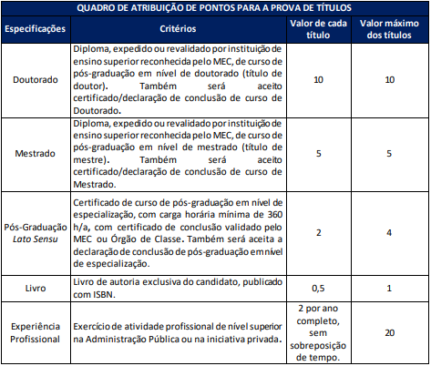 títulos aceitos concurso Câmara de Deputados