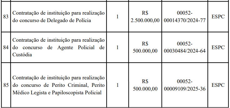 Publicação PACC aprovando contratação das bancas do concurso PC DF