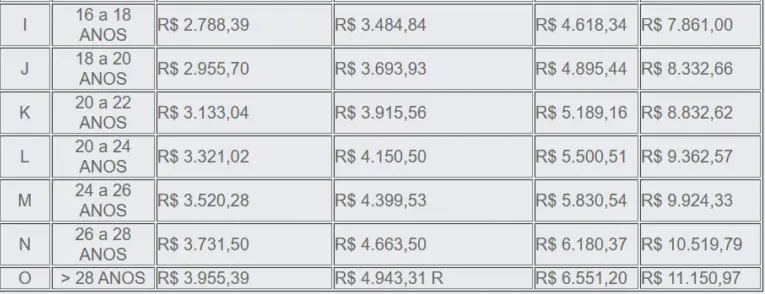 Tabela estrutura remuneratória concurso Detran RJ