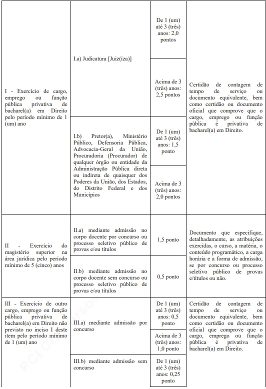 Avaliação de títulos do concurso TJMG