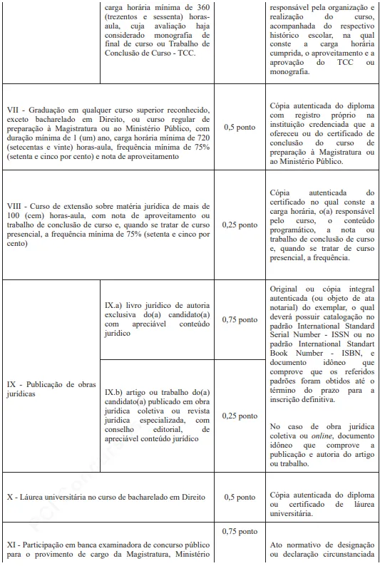Avaliação de títulos do concurso TJMG