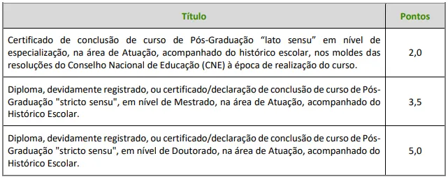 Prova de títulos - Concurso Prefeitura de Itapecerica da Serra SP