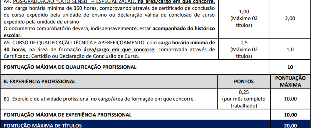 títulos aceitos para pontuação no concurso UEFS