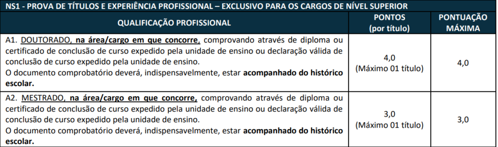 títulos aceitos para pontuação no concurso UEFS