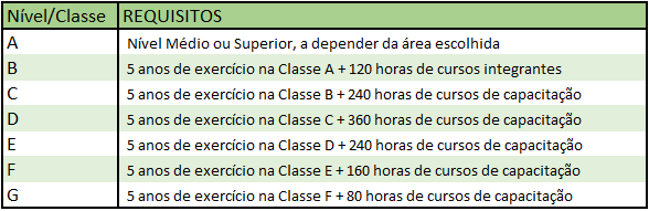 Remuneração concurso Polícia Penal AL