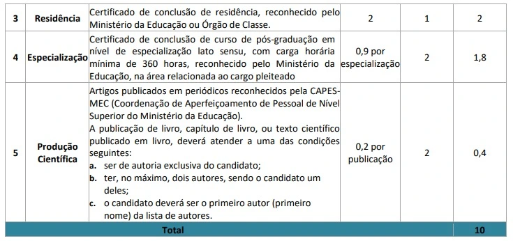 títulos que serão avaliados no concurso Ebserh
