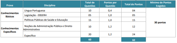 Questões concurso Ebserh