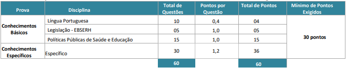 Questões concurso Ebserh
