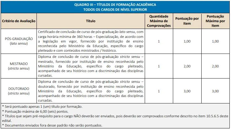 títulos que serão avaliados no concurso Prefeitura de Lavras