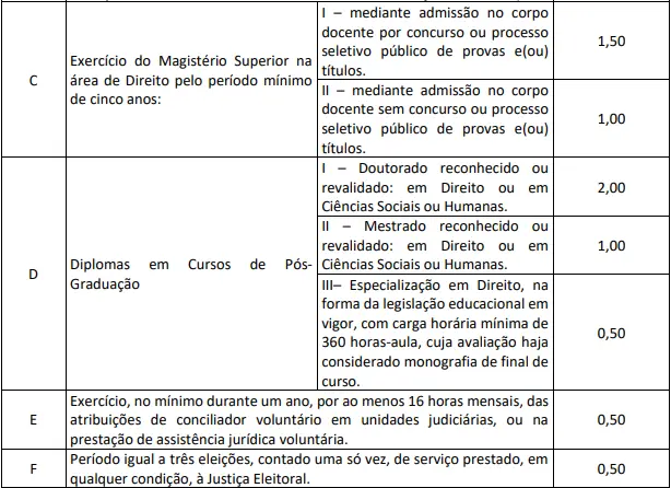 Títulos aceitos no concurso TJ BA Cartórios