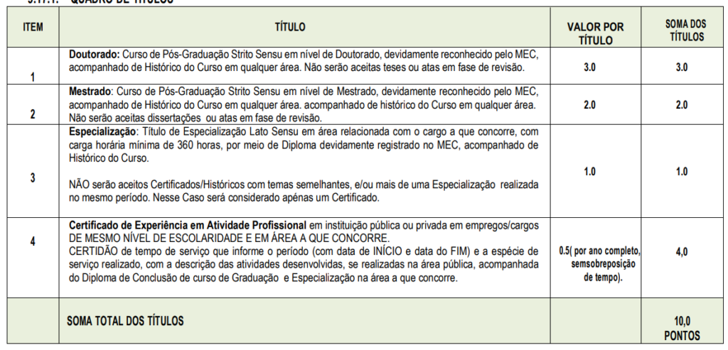 títulos aceitos no concurso Prefeitura de Cajazeiras