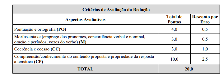  critérios de correção da prova de redação do concurso Guarda de Barão de Cocais