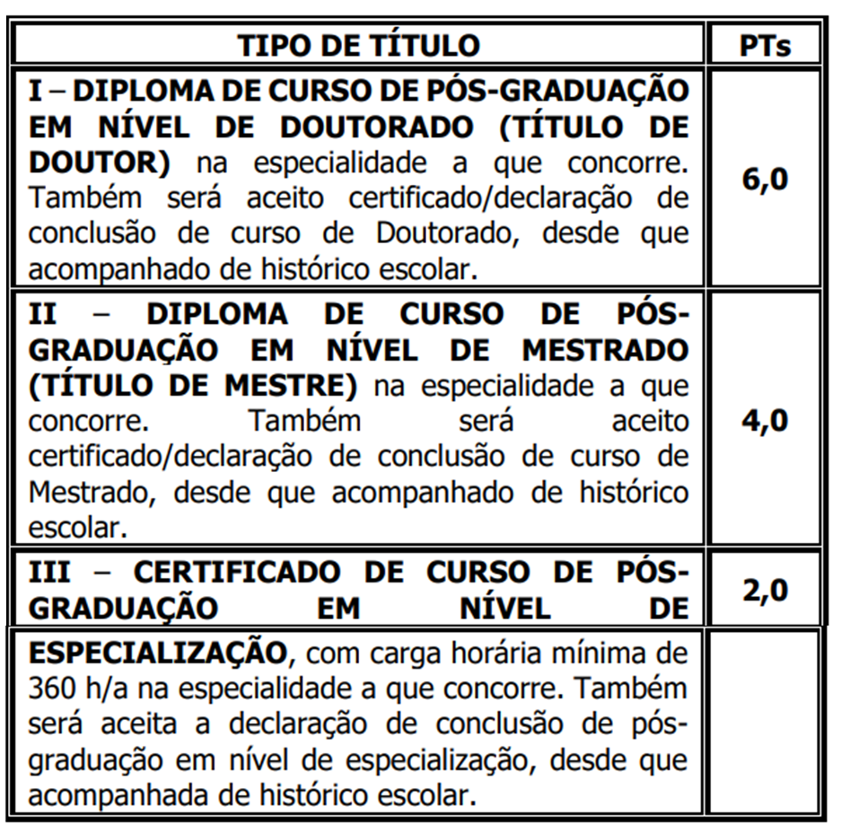 títulos que serão aceitos no concurso SME Maracanaú