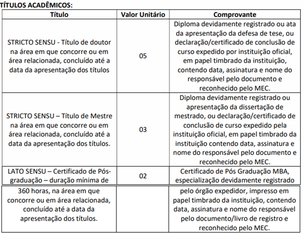 títulos que serão aceitos no concurso Prefeitura de Santa Isabel