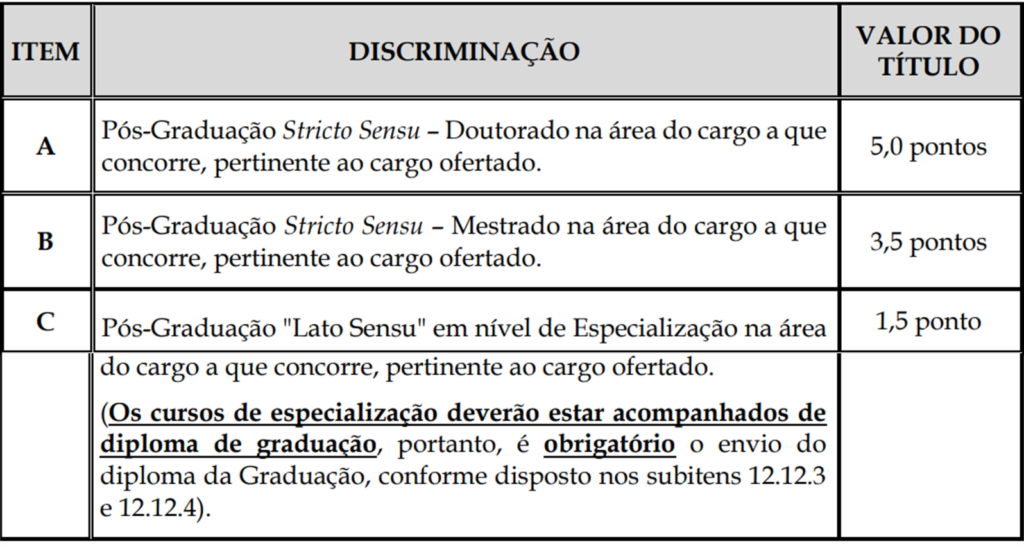 Critérios da avaliação de títulos do concurso CRO MA