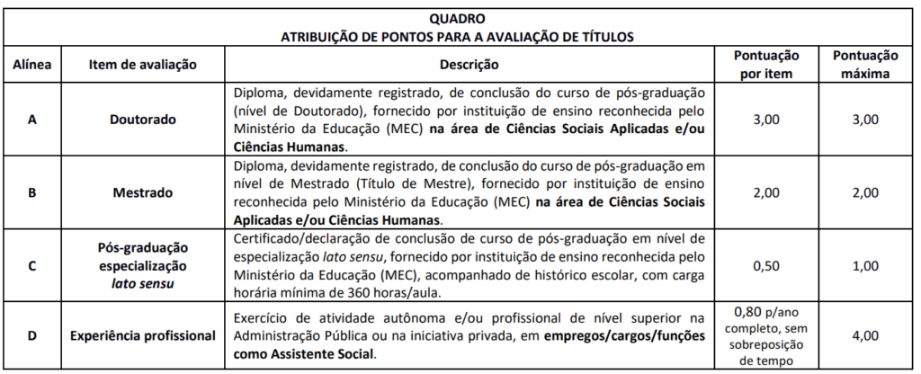 Títulos que serão avaliados no concurso CRESS RS