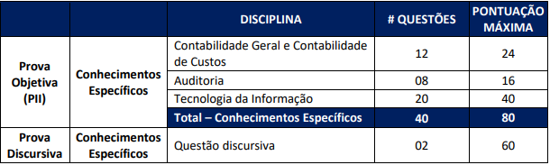 Prova PII concurso SEFAZ MT