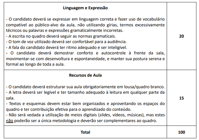 critérios de avaliação da Prova Didática do concurso Colégio Militar do Exército