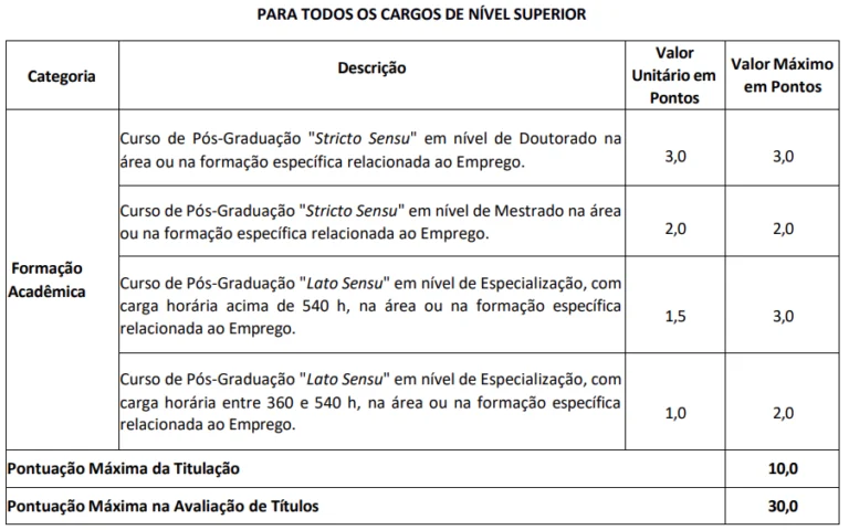 títulos que serão avaliados no concurso Emgepron