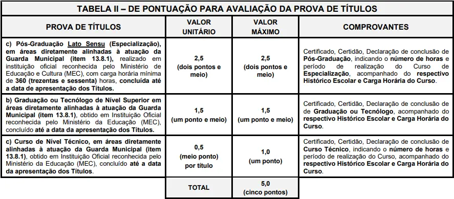 Títulos aceitos no concurso Prefeitura de Jarinu