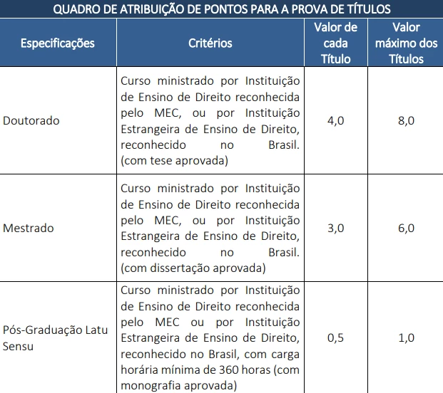 Tabela prova de títulos concurso Senado Federal