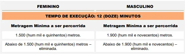 Teste de Corrida em 12 (doze) minutos Concurso CRAISA Santo André SP