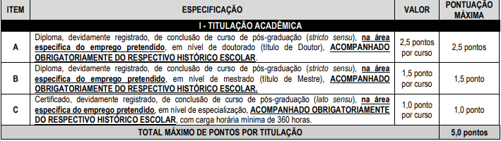 títulos aceitos no concurso Crefito 5