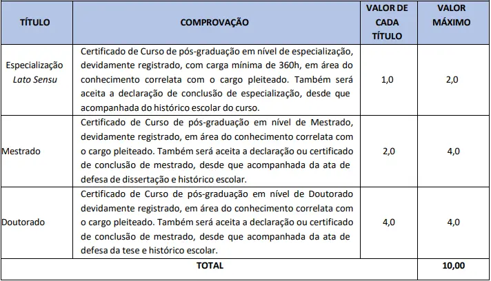 Títulos avaliados no concurso Prefeitura de Barbalha