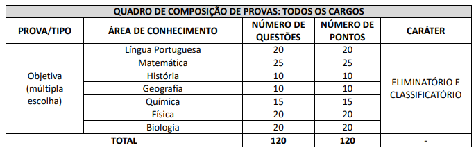 Prova objetiva do último concurso Bombeiros ES