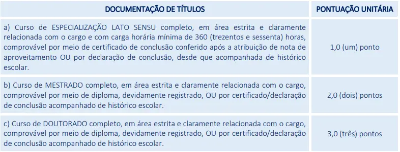 Títulos aceitos no concurso Prefeitura de Serraria