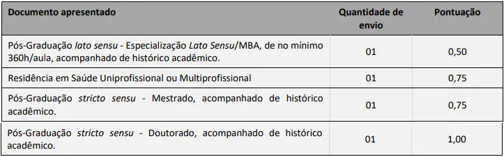Títulos aceitos no concurso SMS Criciúma
