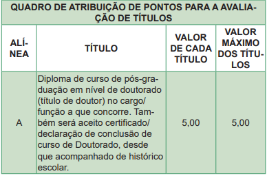títulos aceitos no concurso Udesc