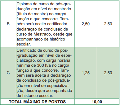 títulos aceitos no concurso Udesc