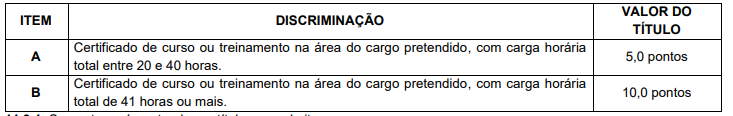Títulos aceitos no concurso Seduc RO