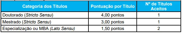 Prova de Títulos concurso Prefeitura de São Leopoldo
