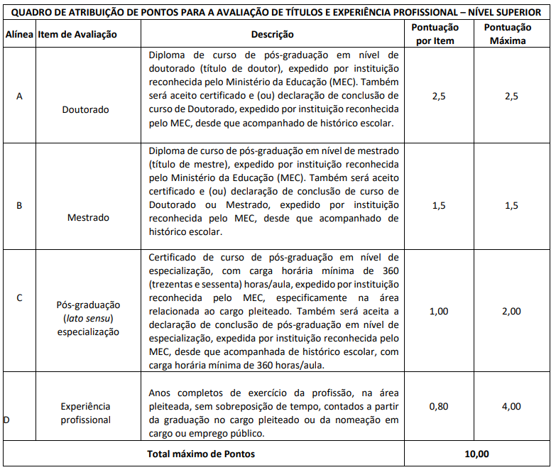 títulos que serão aceitos no concurso CAU RJ